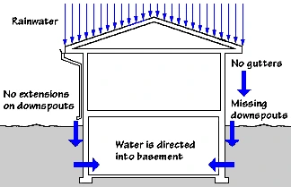 defective-missing-gutters